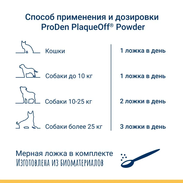 ProDen PlaqueOff (Плакофф) Средство для профилактики зубного камня у собак и кошек, 180 г 