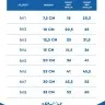 VitaVet Pro Воротник защитный на липучке размер № 3 высота 12,5 см