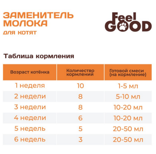 Feel good Заменитель молока, молочная смесь для котят 300 г