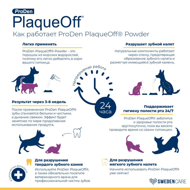 ProDen PlaqueOff (Плакофф) Средство для профилактики зубного камня у собак и кошек 180 г 