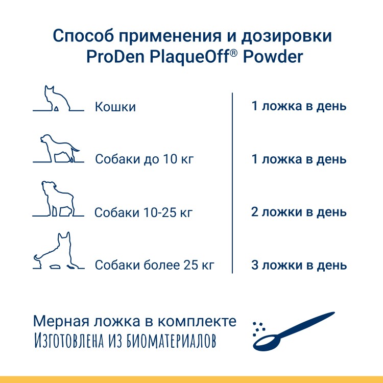 ProDen PlaqueOff (Плакофф) Средство для профилактики зубного камня у собак и кошек 180 г 